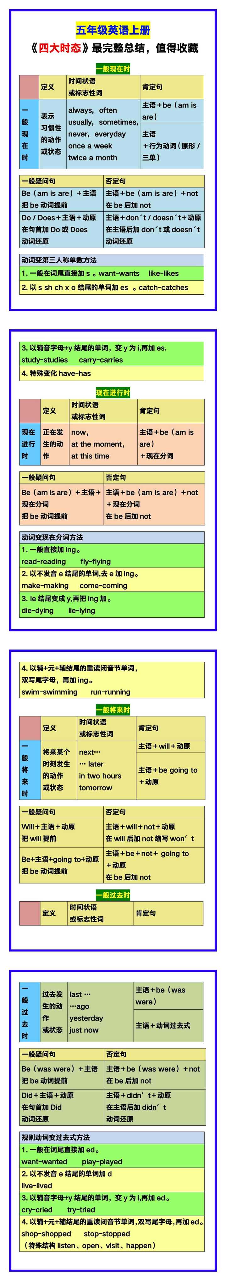 五年级英语上册《四大时态》最完整总结，值得收藏！