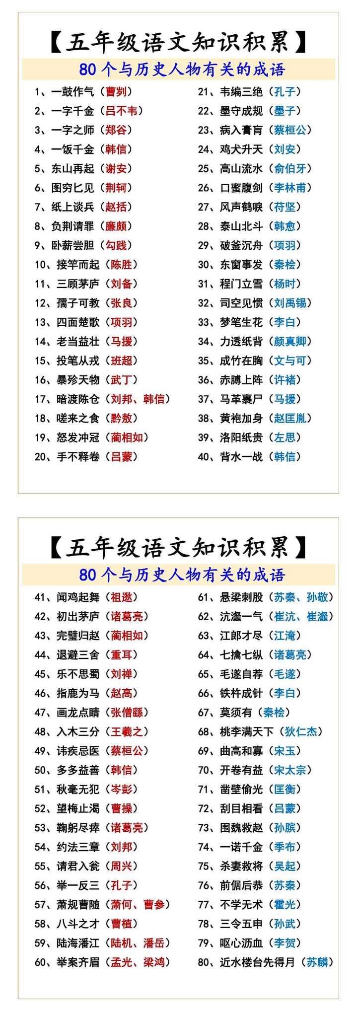 五年级语文知识积累80个与历史人物有关的成语
