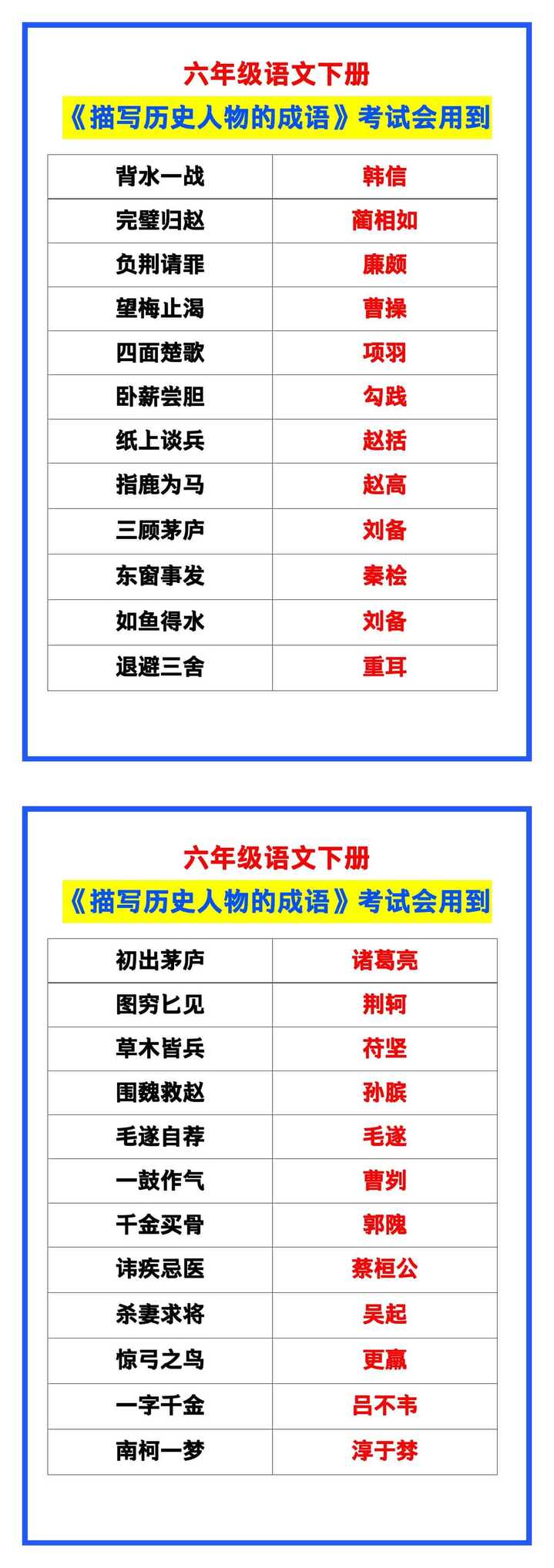 六年级语文下册《描写历史人物的成语》，考试会用到！