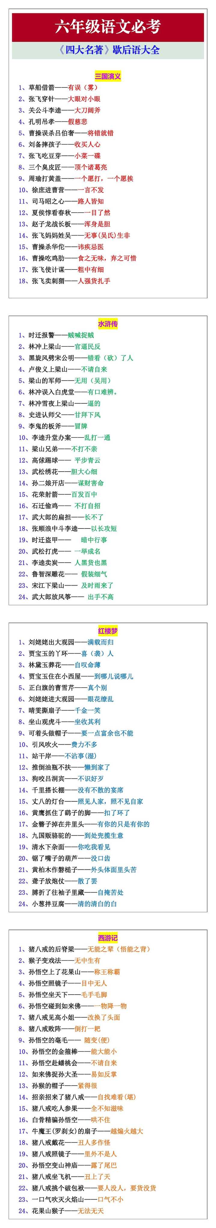 六年级语文下册必考四大名著歇后语大全