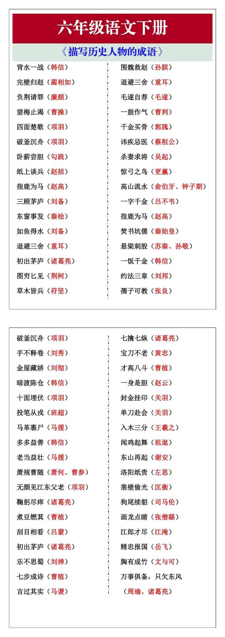 六年级语文下册《描写历史人物的成语》