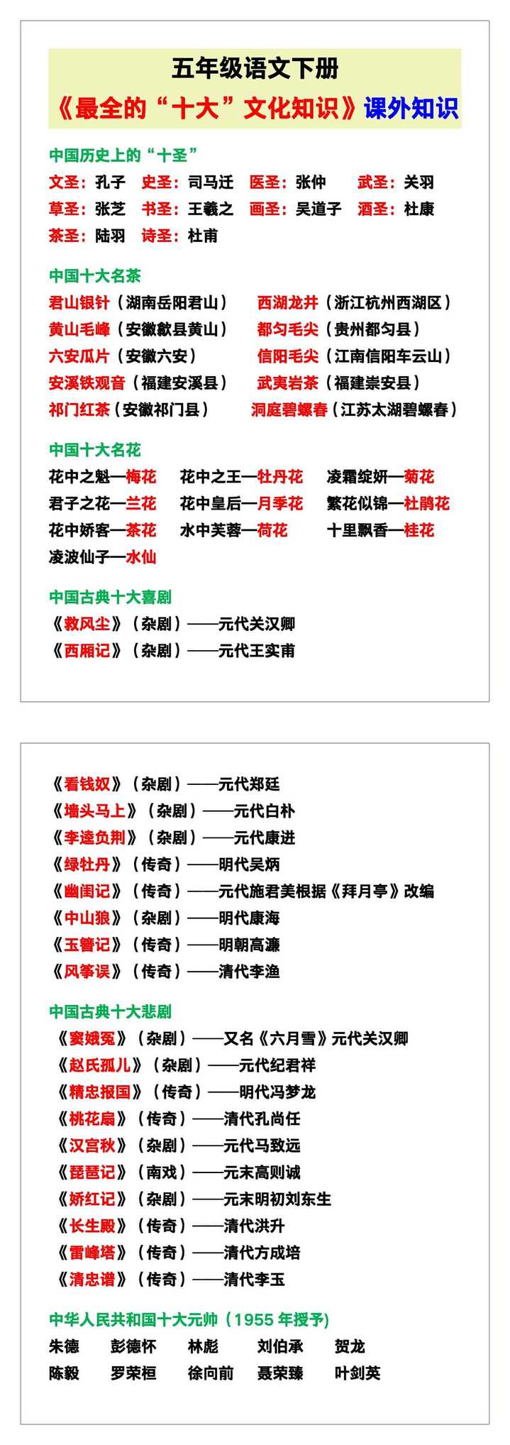 五年级语文下册《最全的“十大”文化知识》，赶紧收藏！