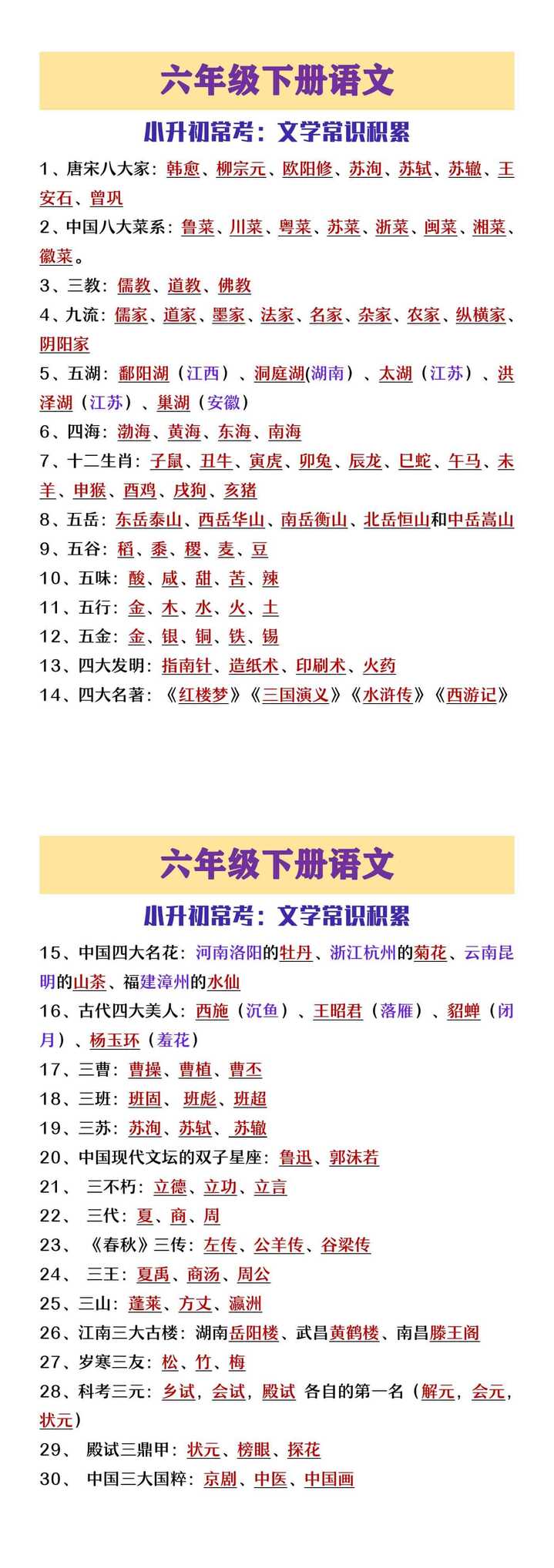 六年级语文小升初常考文学常识积累