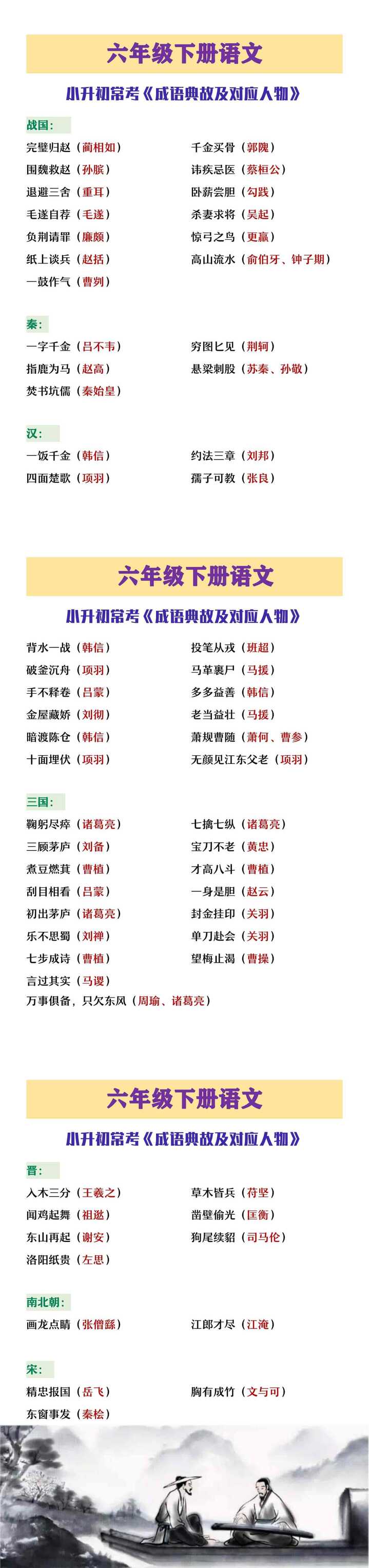 六年级下册语文小升初常考历史成语及人物典故