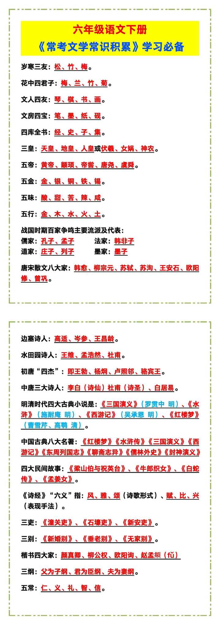 六年级语文下册《常考文学常识积累》，学习必备！