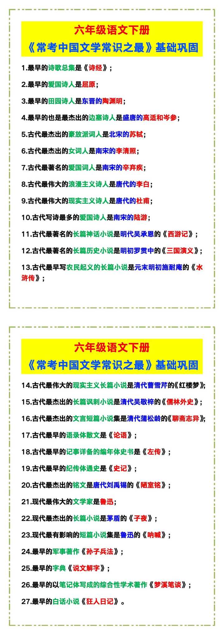 六年级语文下册《常考中国文学常识之最》，基础巩固！