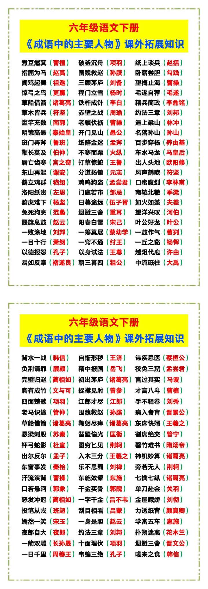 六年级语文下册《成语中的主要人物》，课外拓展知识！