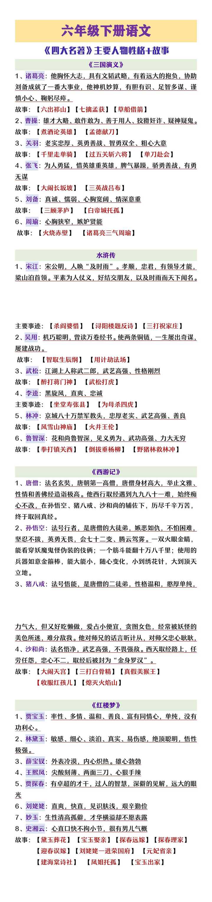 六年级下册语文《四大名著》人物性格及故事