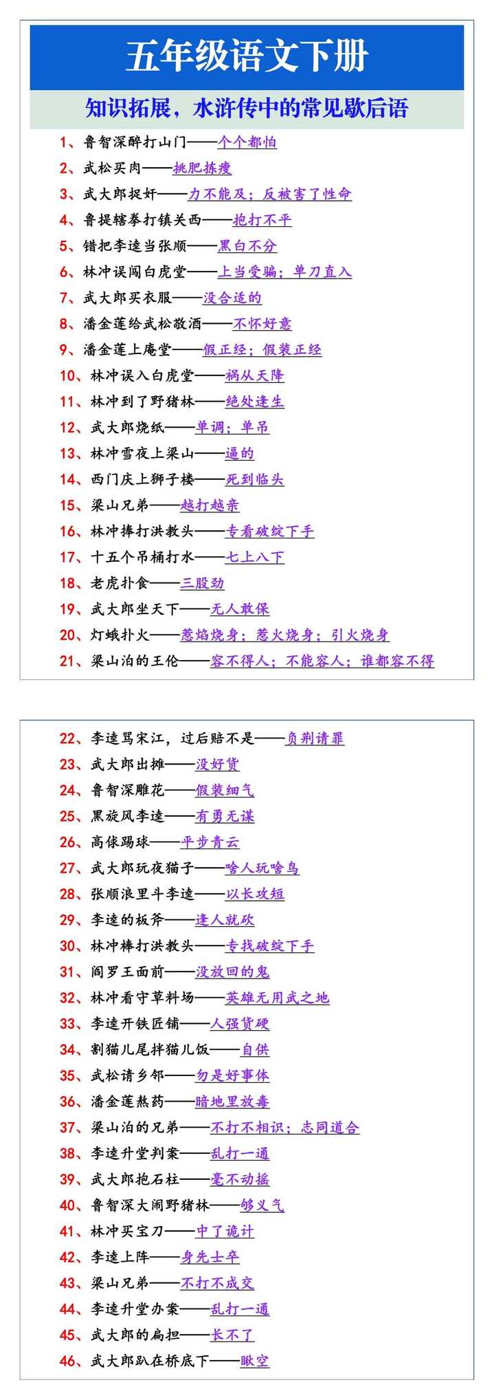 五年级知识拓展，水浒传中的常见歇后语