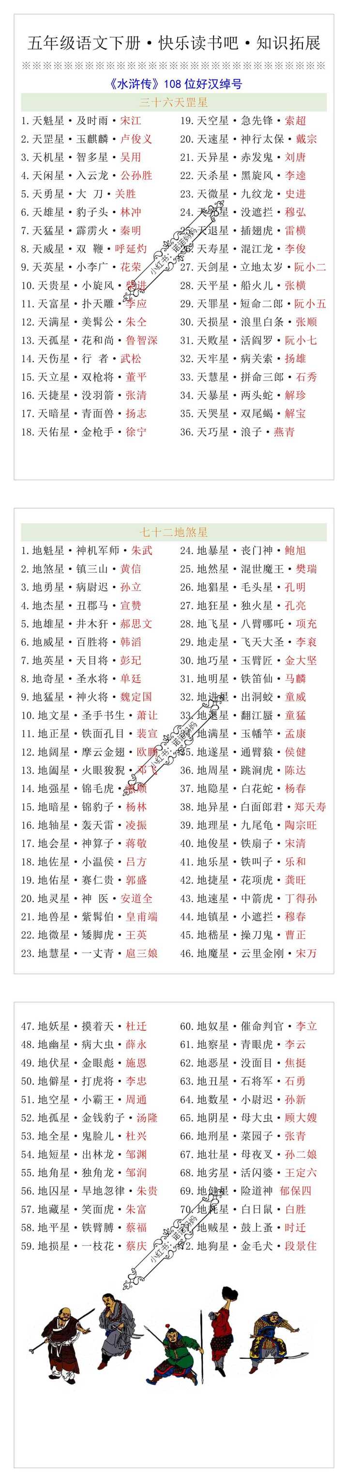 五年级语文下册·快乐读书吧·知识拓展