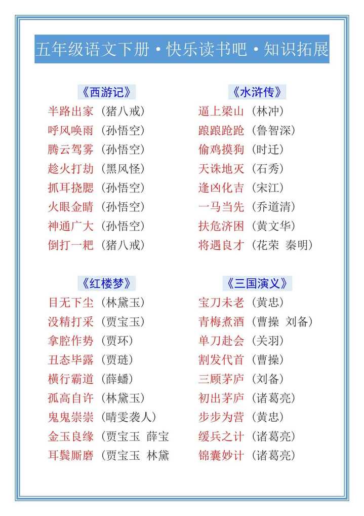 五年级语文下册·快乐读书吧·知识拓展