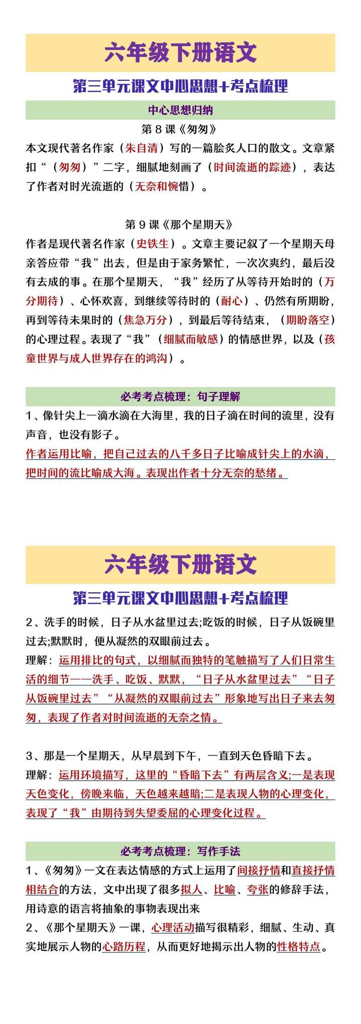 六年级下册语文中心思想归纳+考点梳理