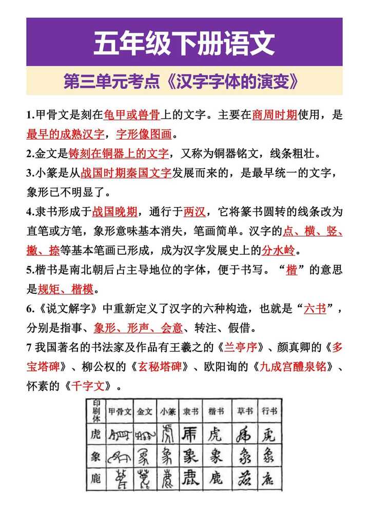 五年级下册语文 第三单元考点《汉字字体的演变》