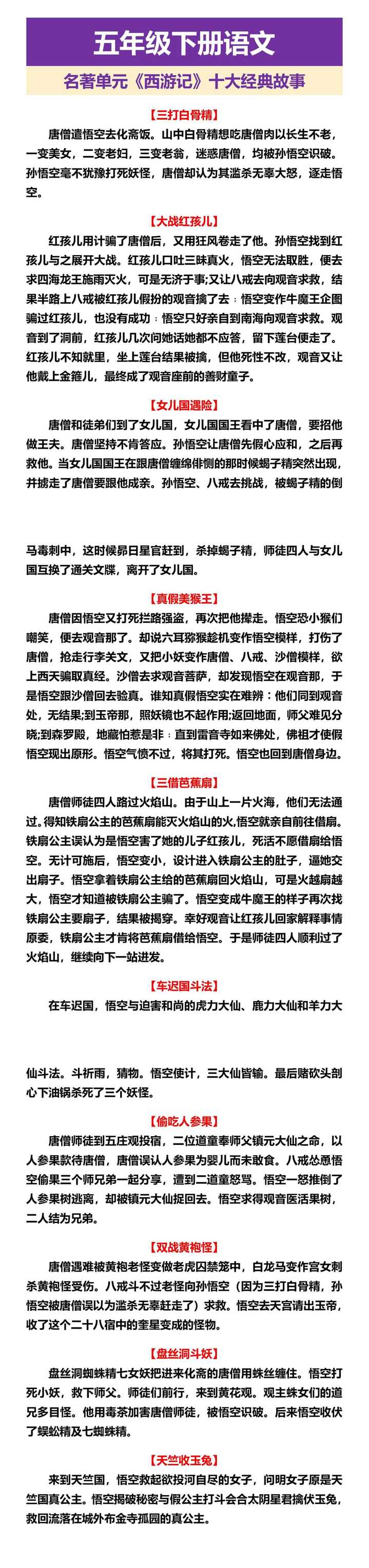五年级下册语文 名著单元《西游记》十大经典故事