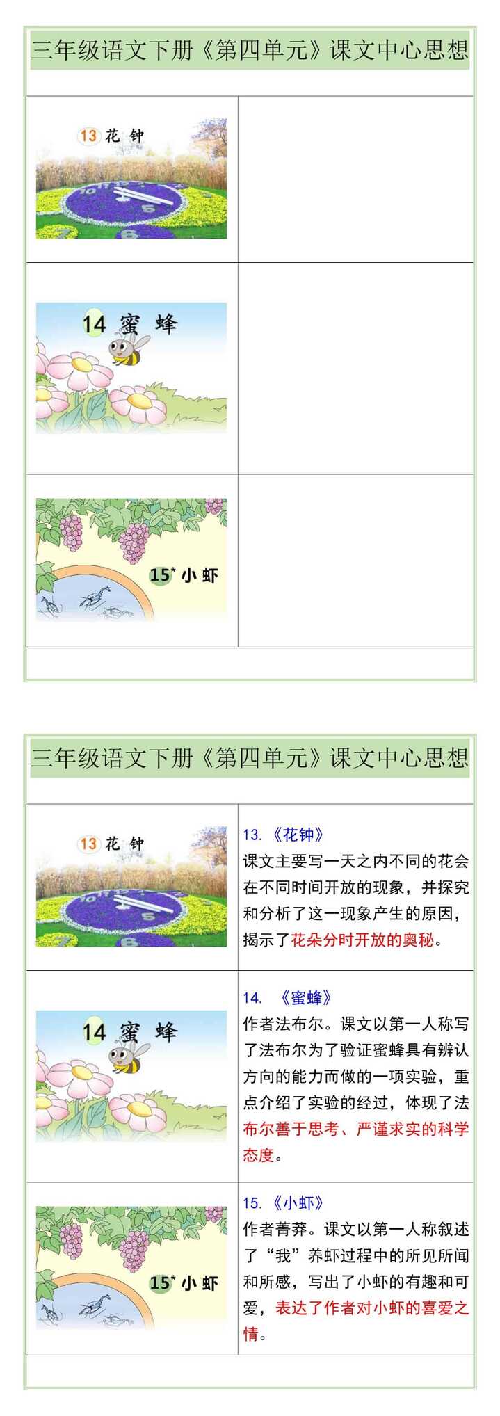 三年级语文下册《第四单元》课文中心思想