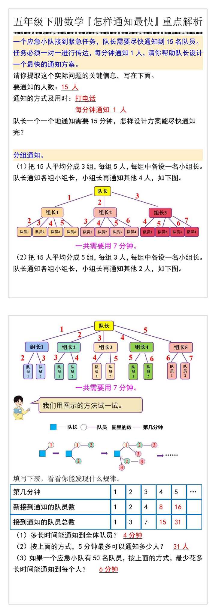 五年级下册数学『怎样通知最快』重点解析