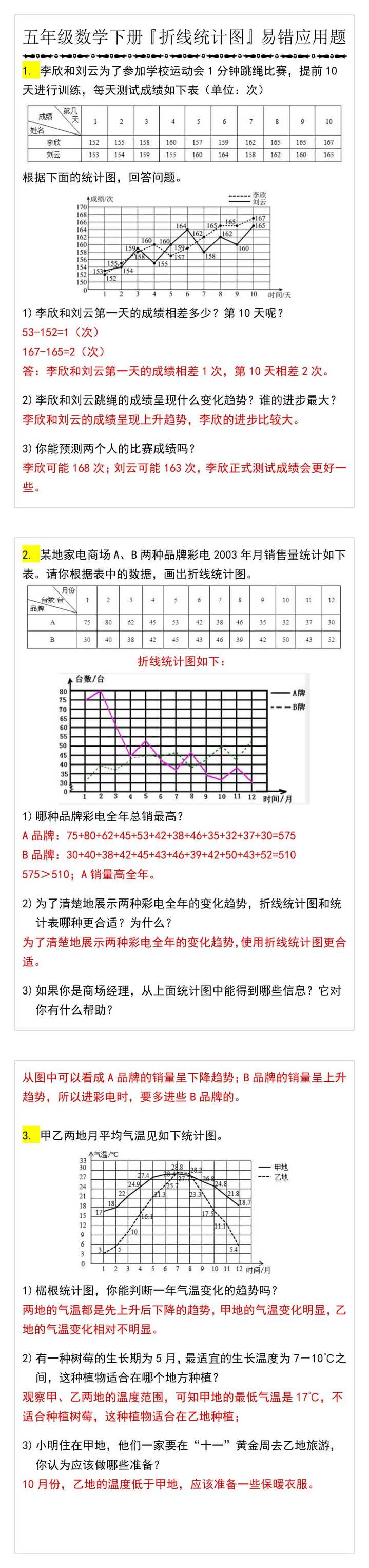 五年级数学下册『折线统计图』易错应用题