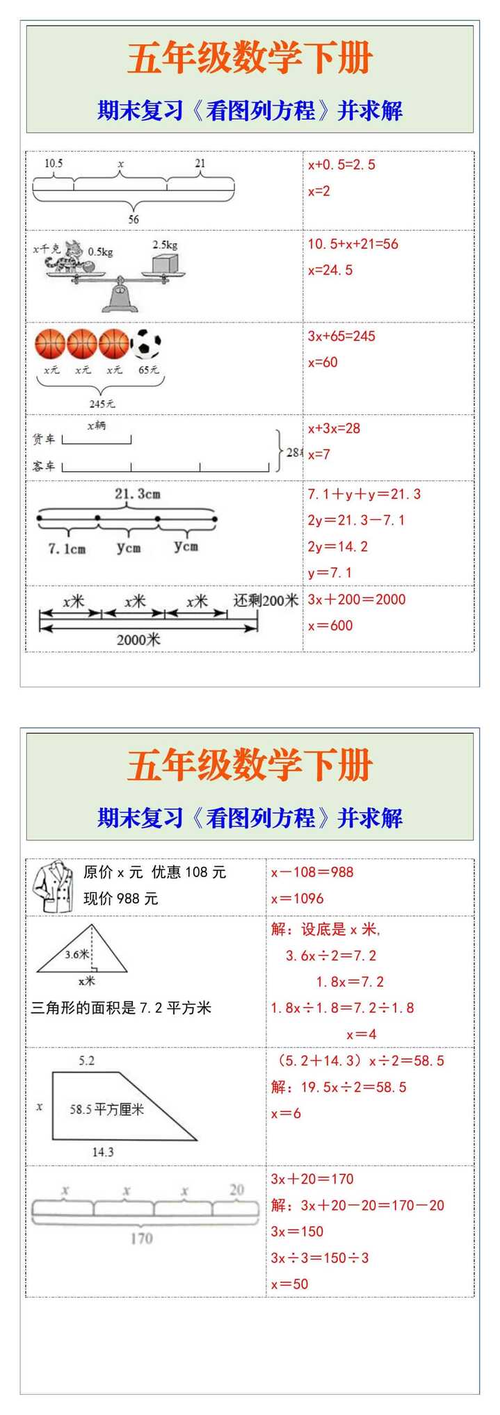 五年级数学下册期末复习《看图列方程》