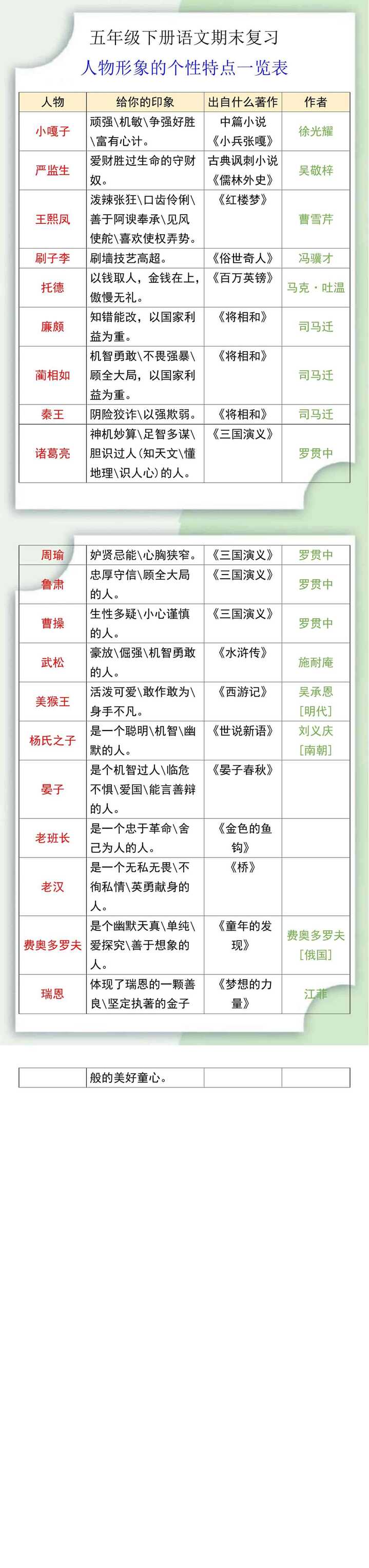 五年级语文下册人物形象的个性特点一览表