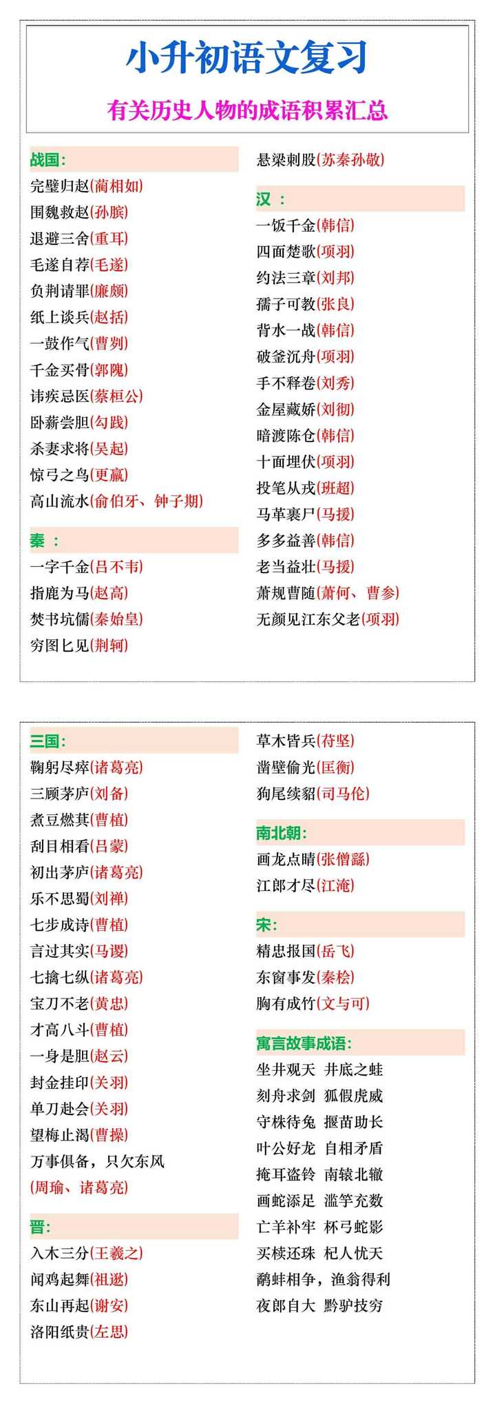 小升初语文暑假有关历史人物的成语积累汇总