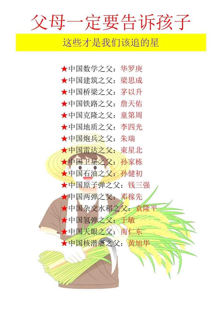 父母一定要告诉孩子 这些才是我们该追的星
