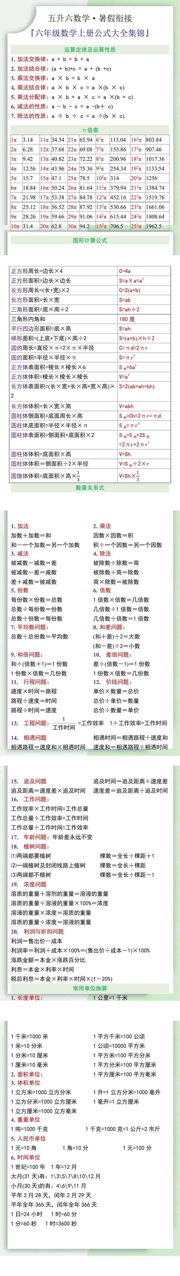 六年级数学上册公式大全集锦
