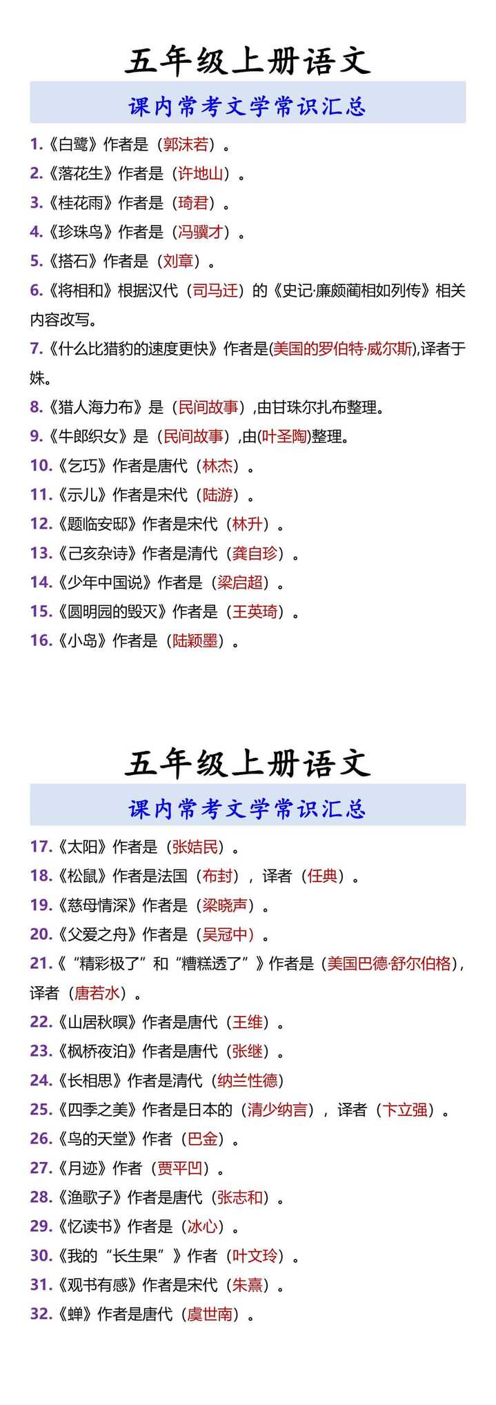 五年级上册语文 课内常考文学常识汇总