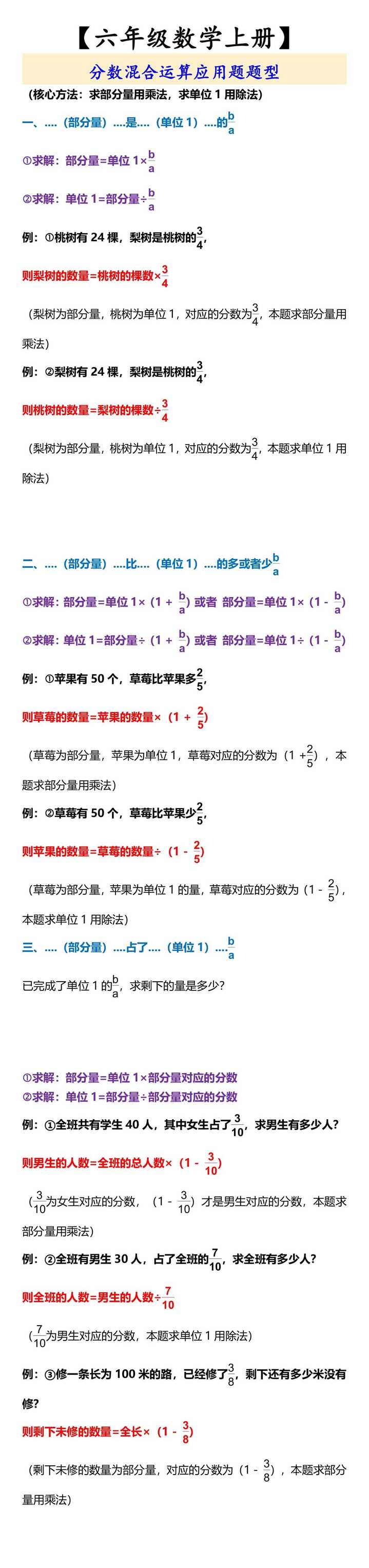 【六年级数学上册】 分数混合运算应用题题型