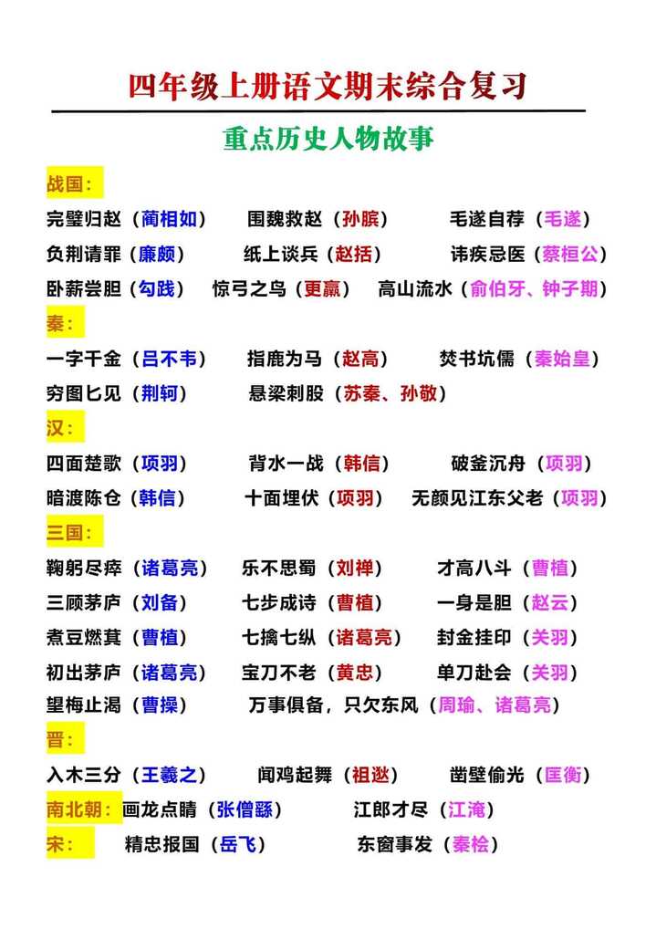 四年级上册语文重点历史人物故事