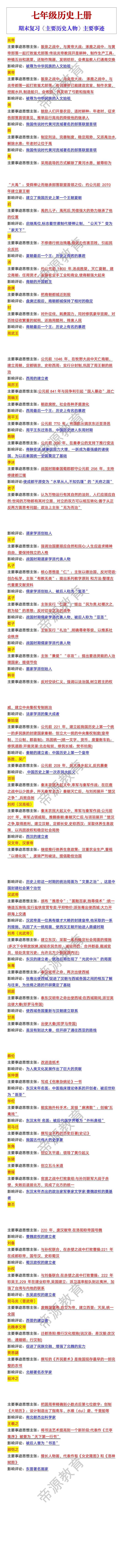七年级历史上册期末复习《主要历史人物》主要事迹