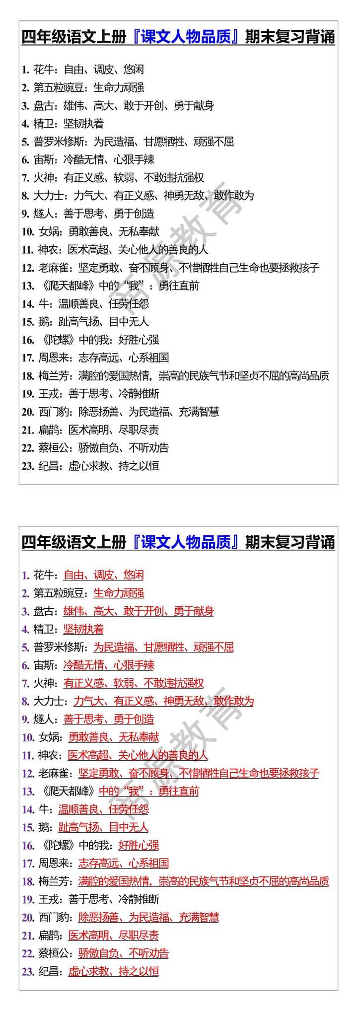 四年级语文上册『课文人物品质』期末复习背诵