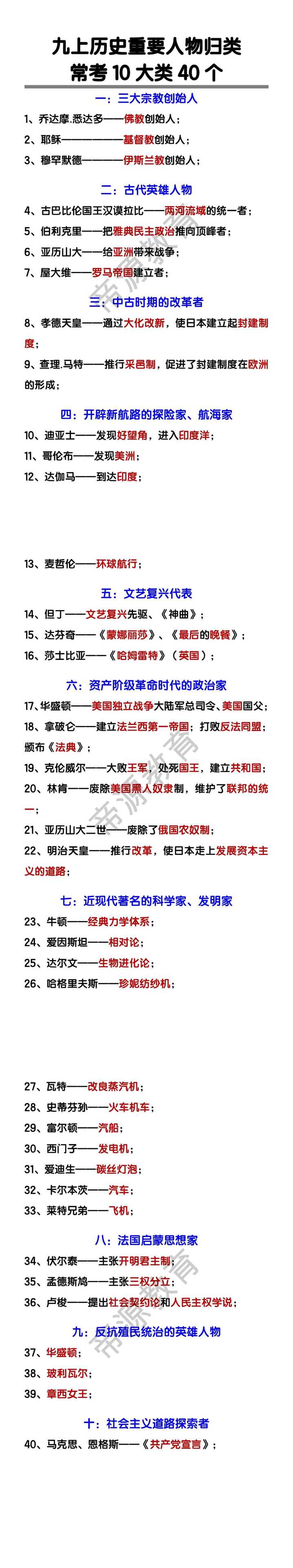 九上历史重要人物常考10大类40个