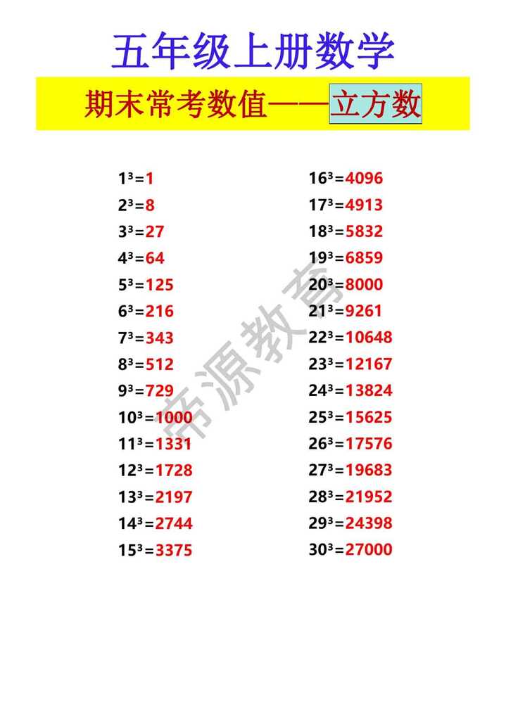 五年级上册数学 期末常考数值——立方数