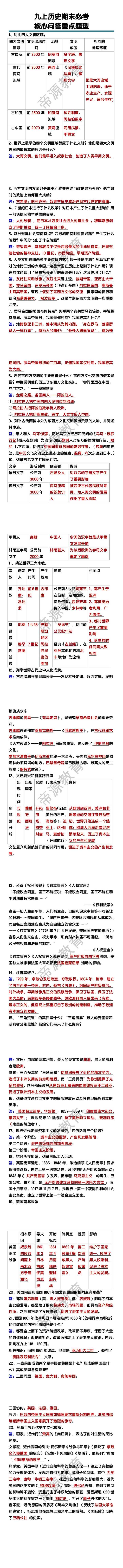 九上历史核心问答重点题型