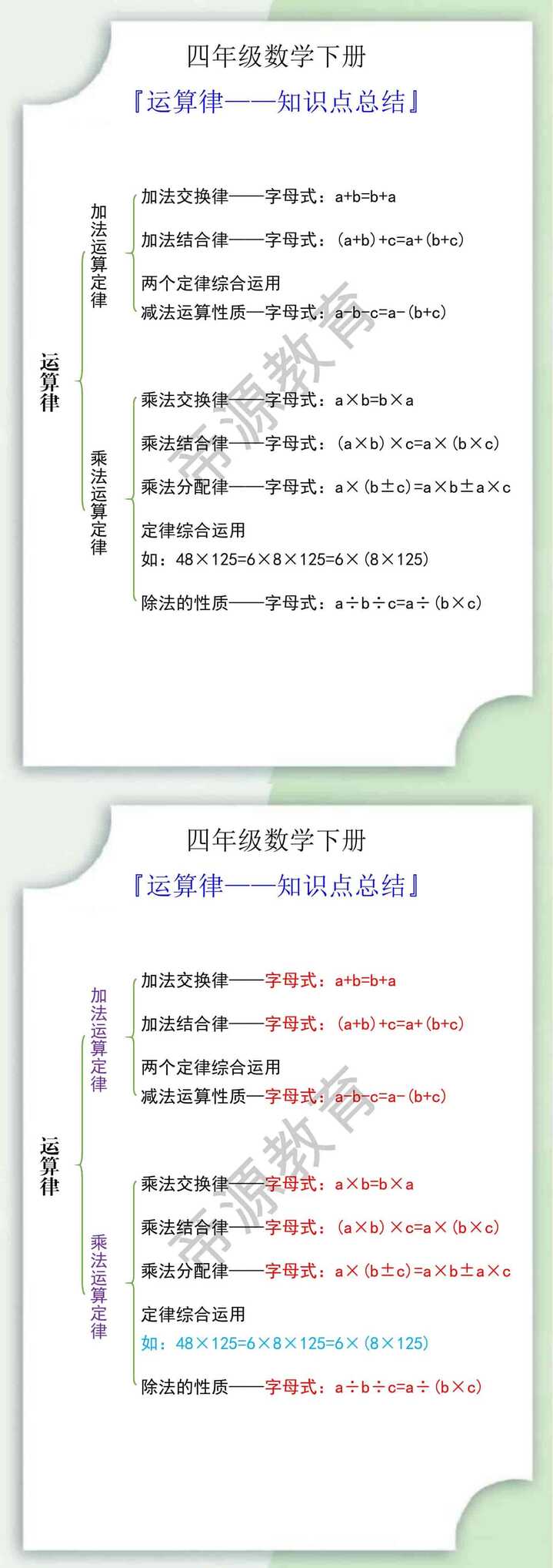 四年级数学下册运算律知识点总结