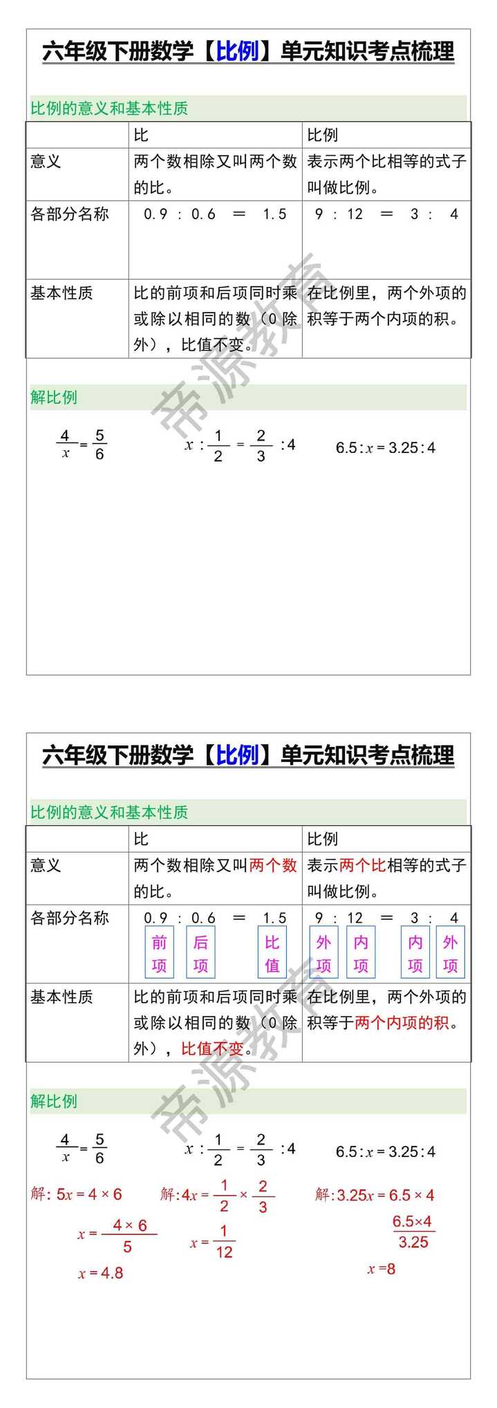 六年级下册数学【比例】单元知识考点梳理