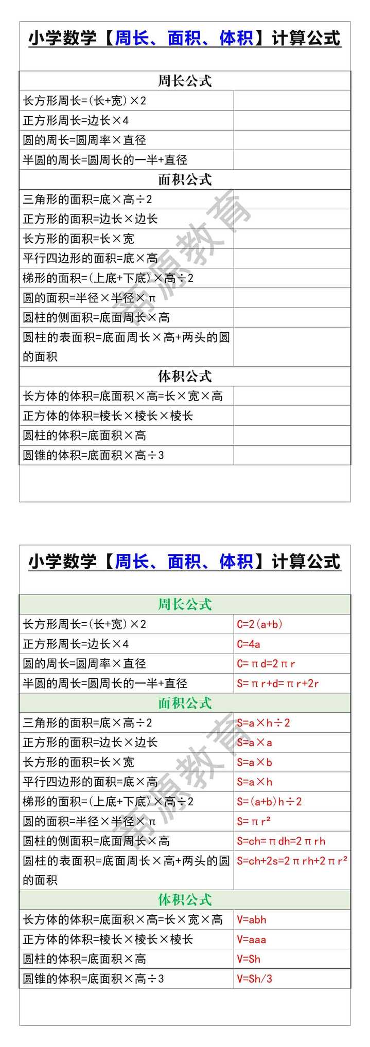 小学数学周长、面积、体积计算公式