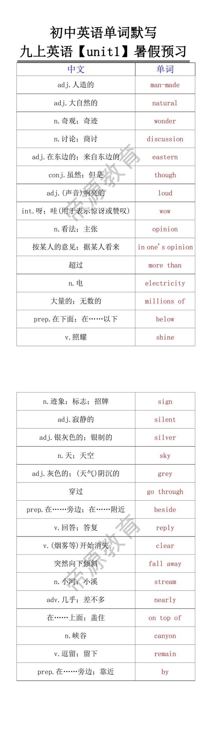 九上英语【unit1】单词默写暑假预习专练