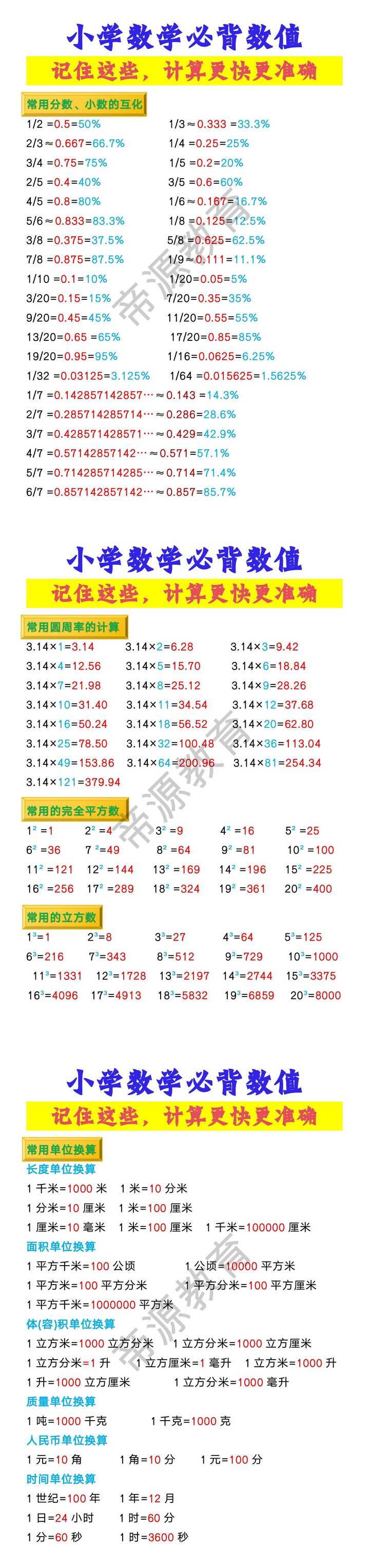 小学数学必背数值，记住这些，计算更快更准确
