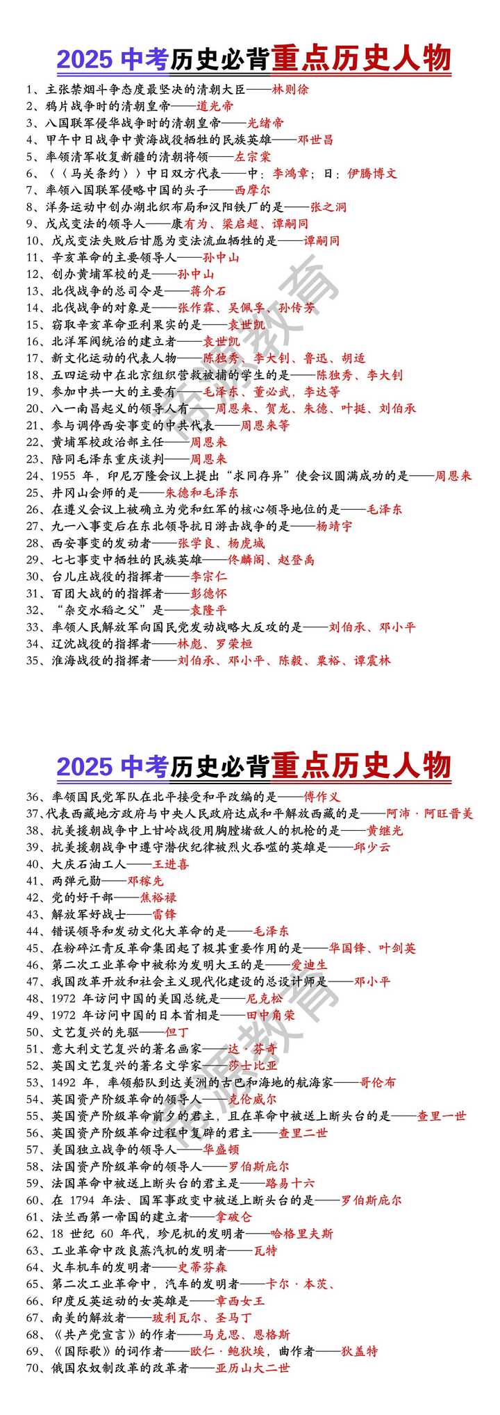 2025中考历史必背重点历史人物