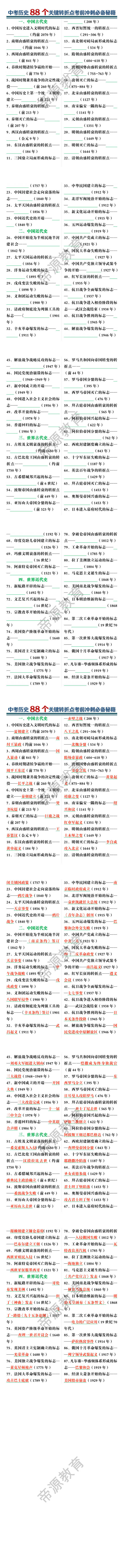 中考历史88个关键转折点