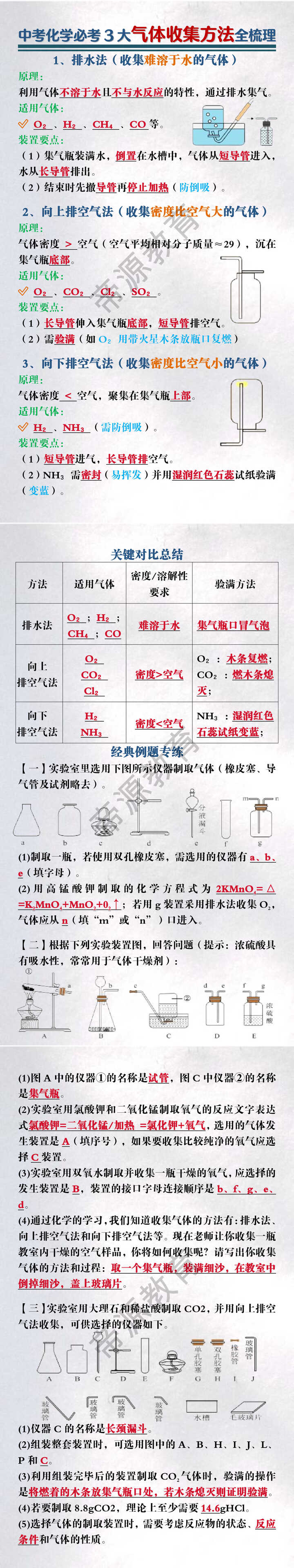 中考化学必考3大气体收集方法全梳理