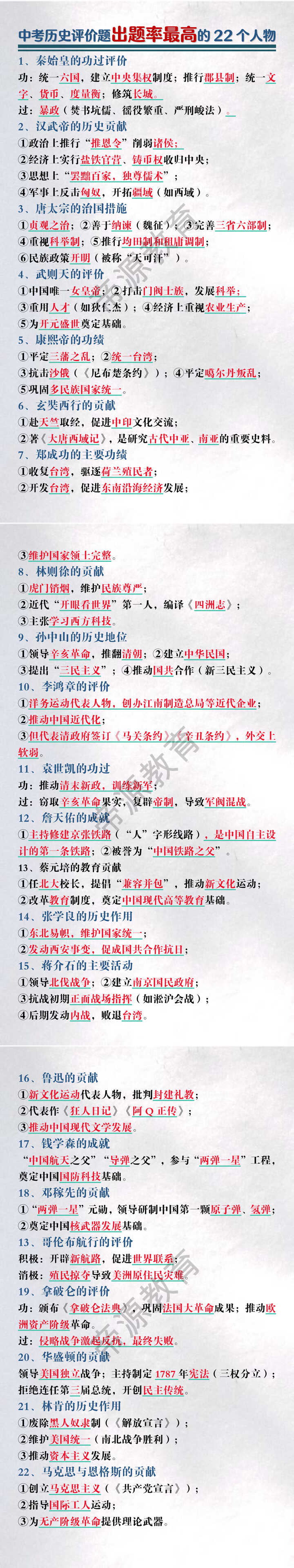 中考历史评价题出题率最高的22个人物