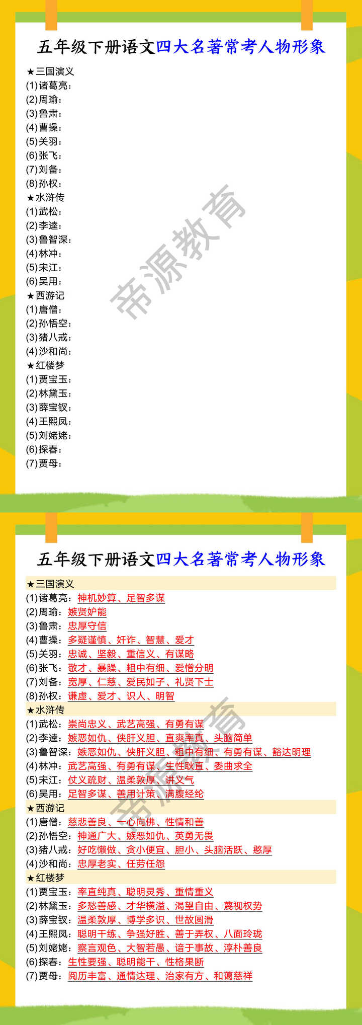 五年级下册语文四大名著常考人物形象