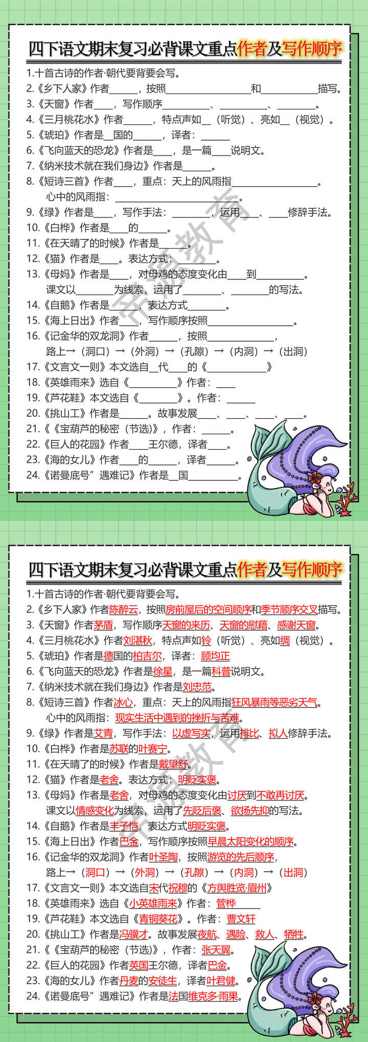 四年级语文下册期末复习必背课文重点作者及写作顺序
