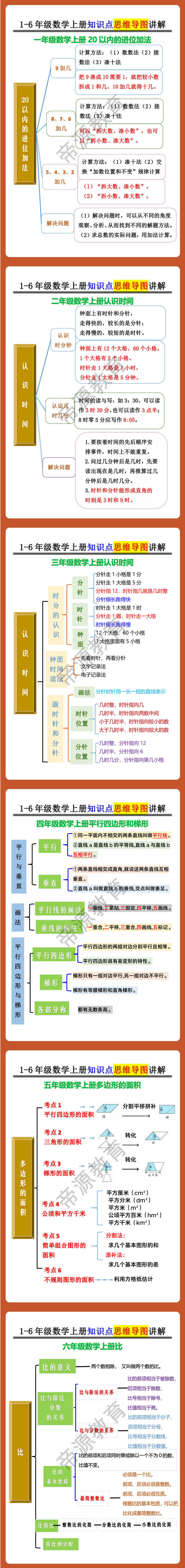 1-6年级数学上册知识点思维导图讲解