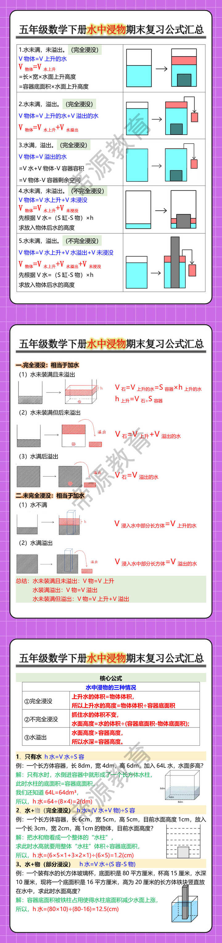 五年级数学下册水中浸物期末复习公式汇总