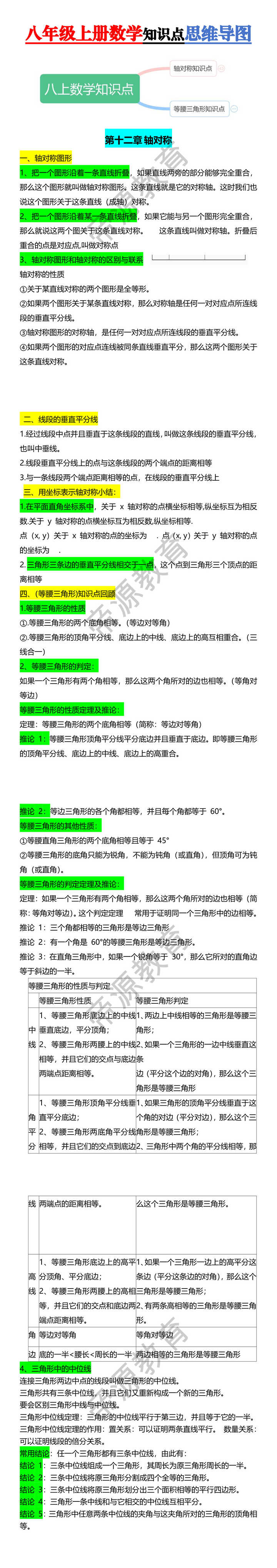 八年级上册数学知识点思维导图