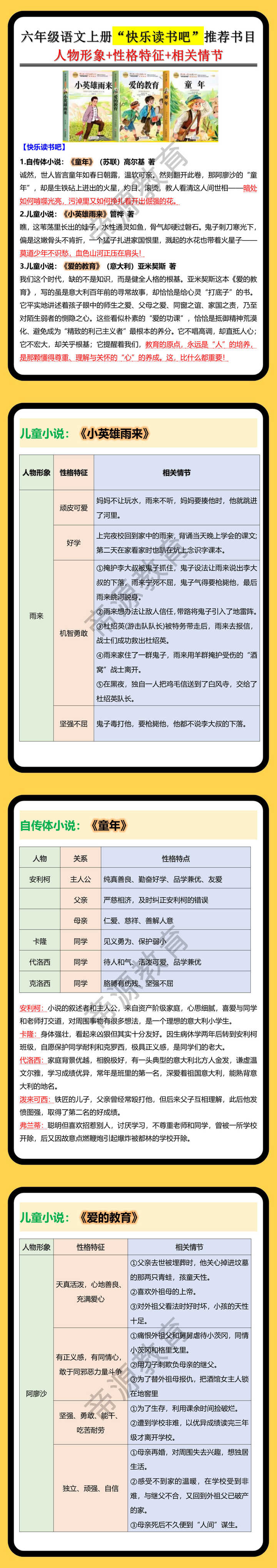 六年级语文上册“快乐读书吧”推荐书目人物形象+性格特征+相关情节