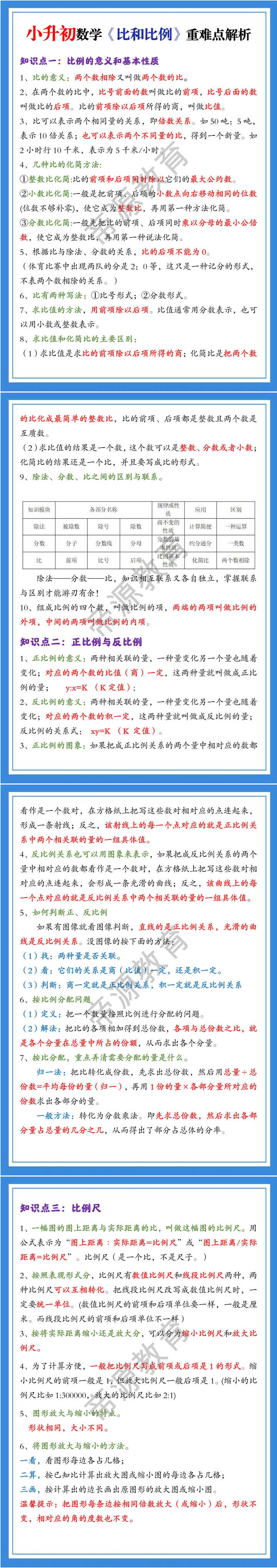 小升初数学《比和比例》重难点解析